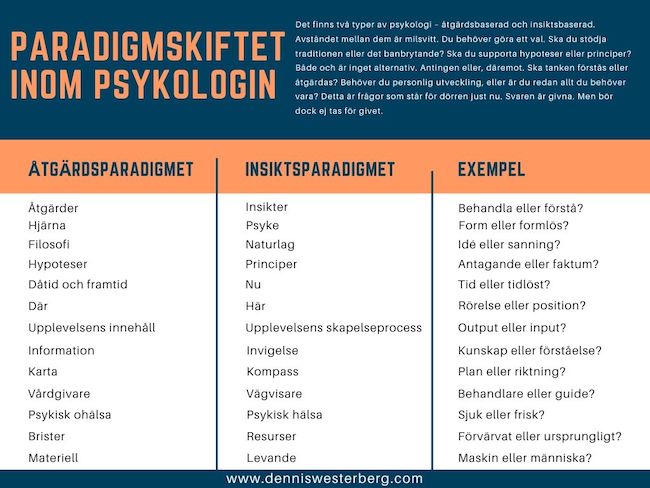 Paradigmskiftet inom psykologin/psykiatrin