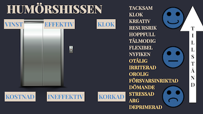 Humörshissen