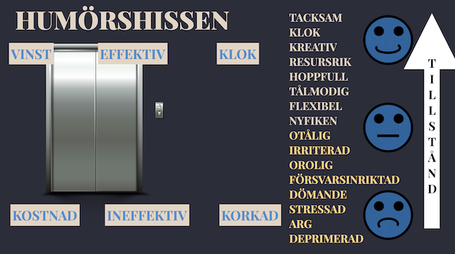 Humörshissen